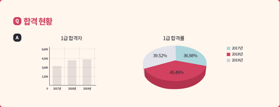 합격현황