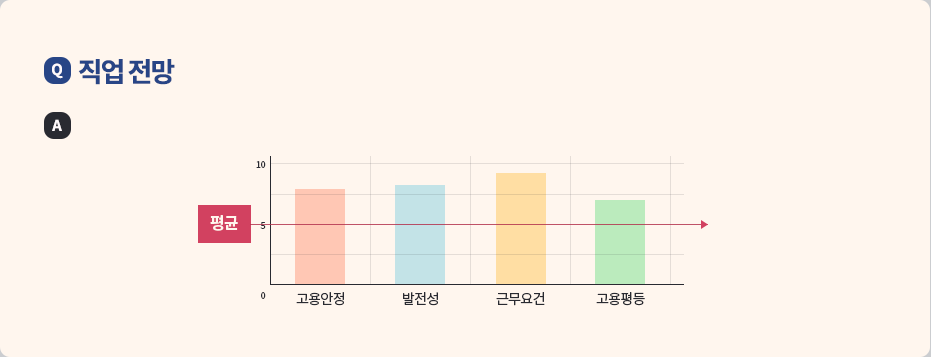 직업전망